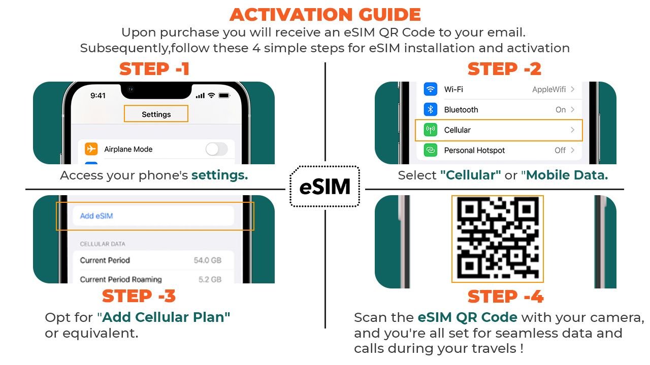 Fast local mobile data in France on an eSIM-compatible device